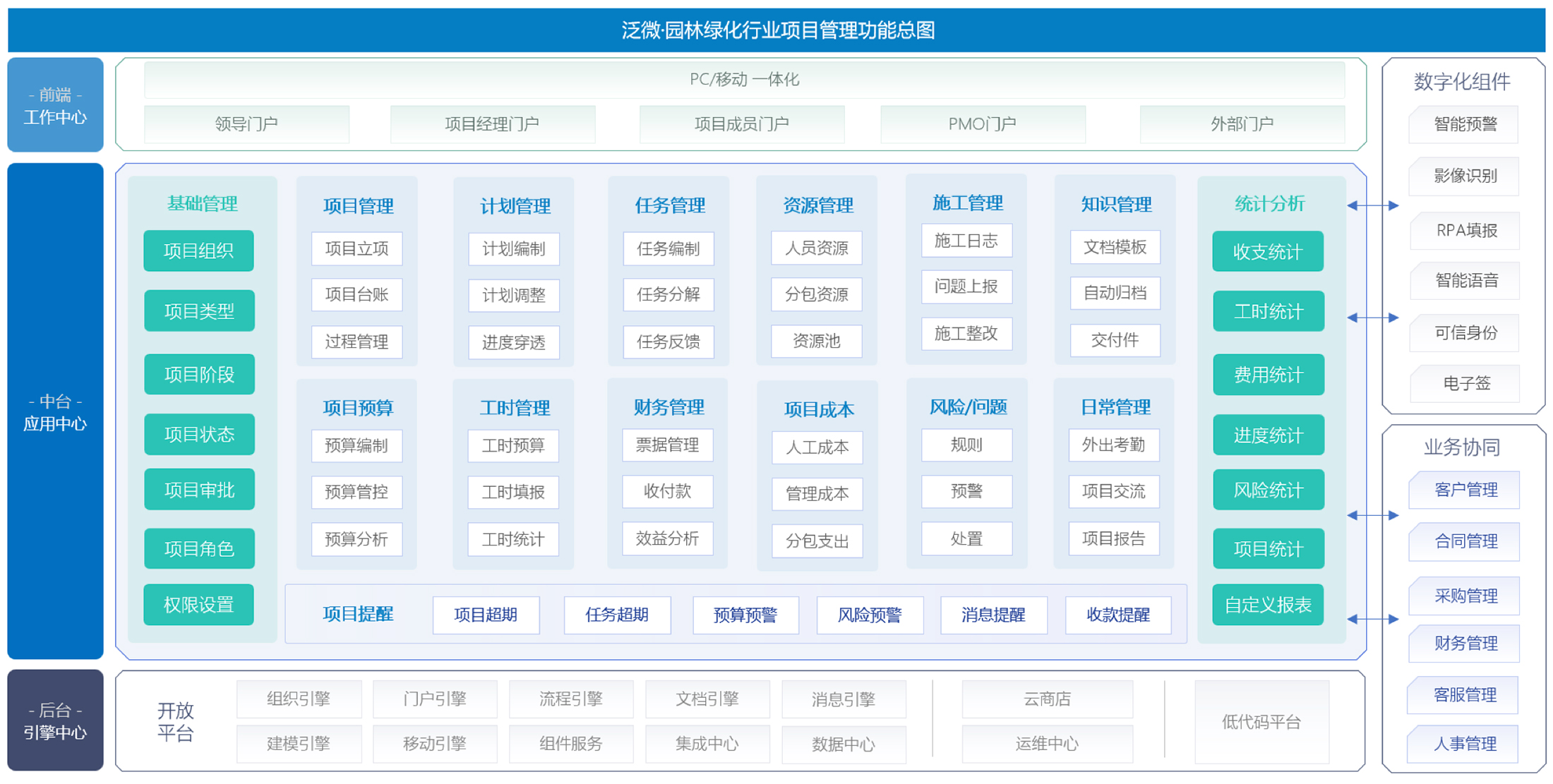数智化项目管理系统-泛微PMS·事井然
